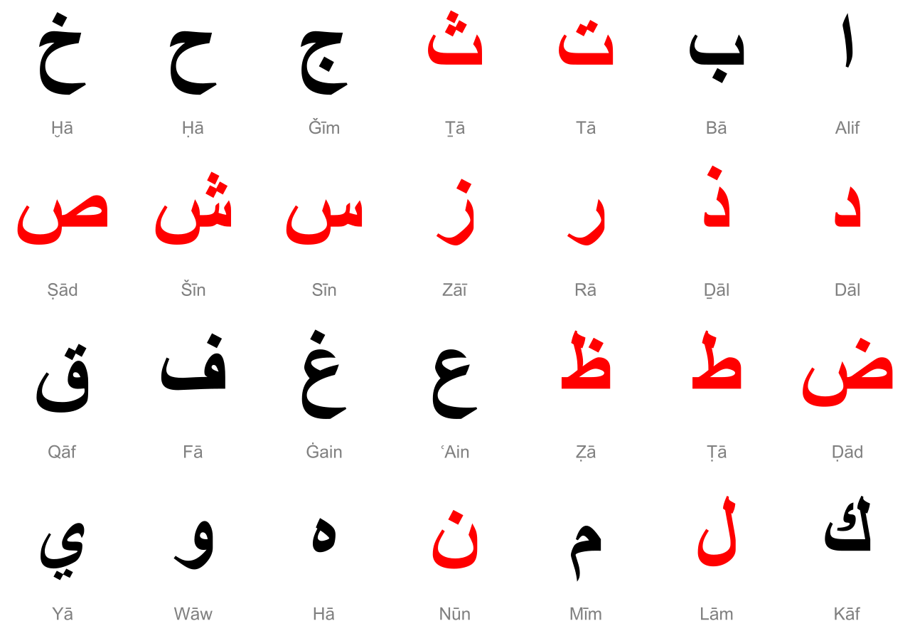 Essential Rules in Reading Quran: A Comprehensive Guide